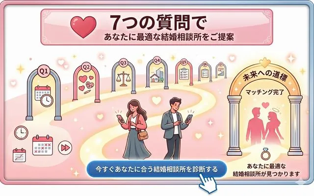 婚活診断